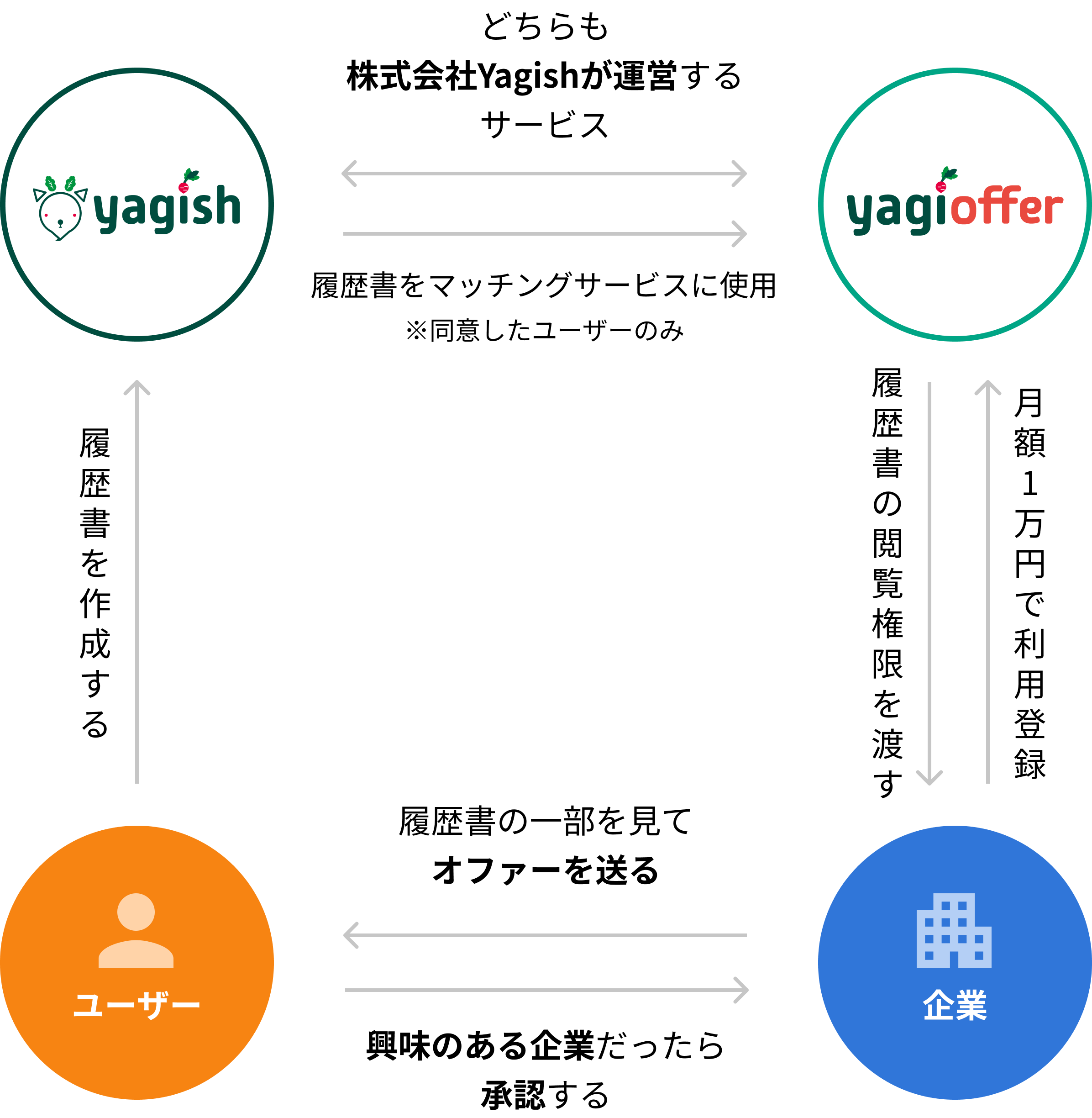 yagish_diagram