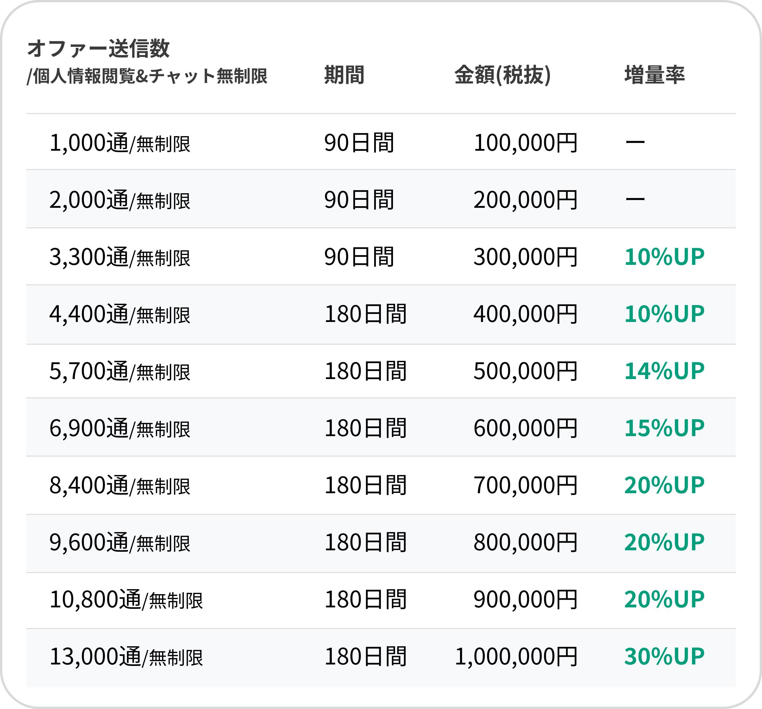 料金プラン表